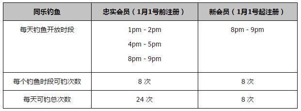 我认为双方都没有太多机会。